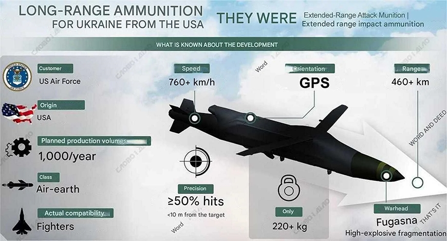 Quân sự thế giới hôm nay (25-8): Mỹ phê duyệt bàn giao 3.350 tên lửa ERAM tầm xa cho Ukraine